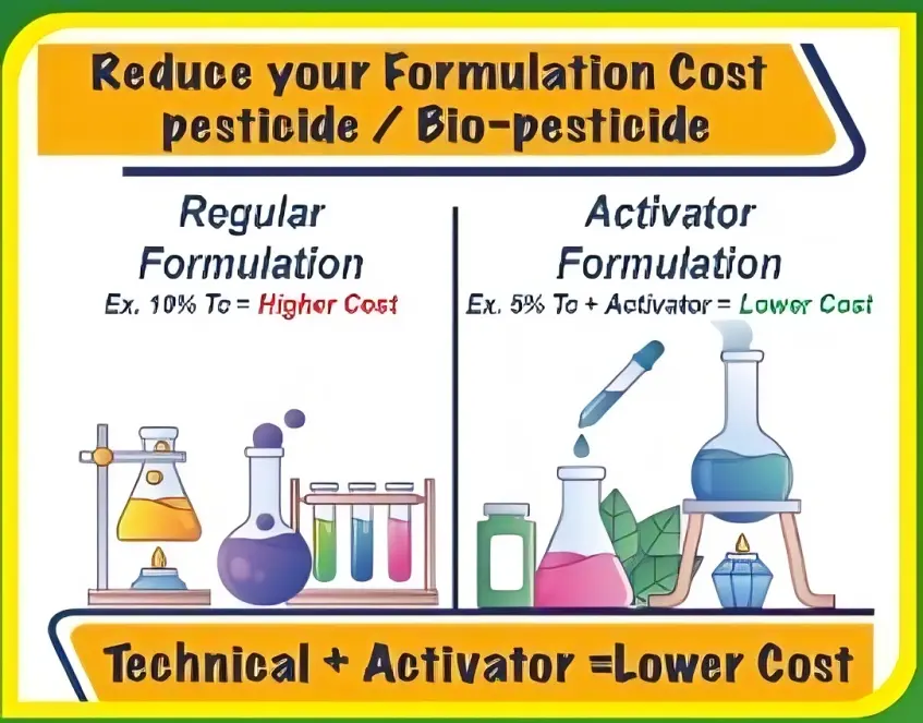 Pesticide Formulators
